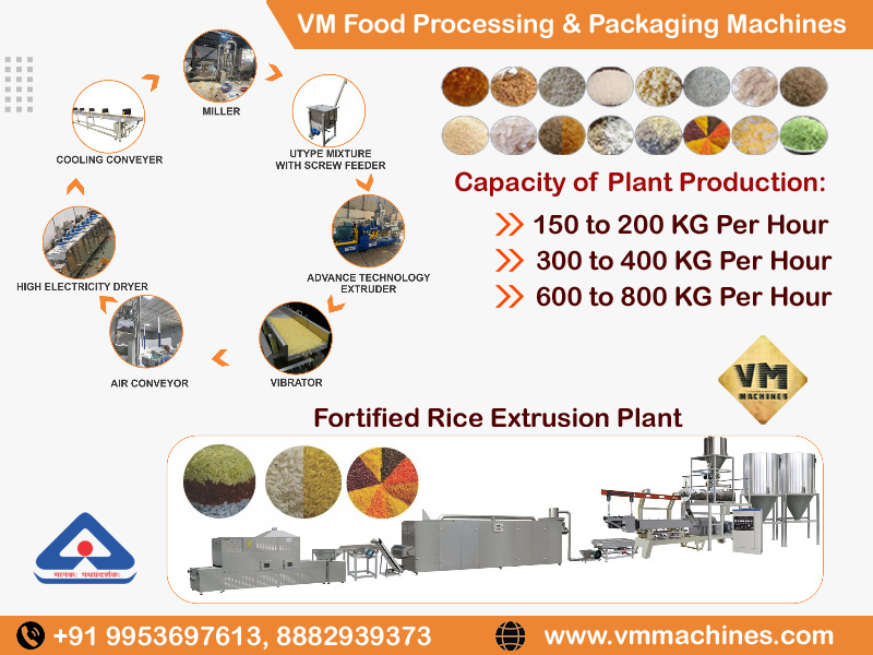 Fortified Rice machine, fortified rice extruder, Fortified rice Extrusion Plant, For Fortified Rice Kernels plant, FRK plant, Artificail Rice Plant